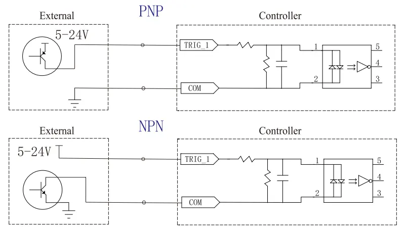 Digital Controller Trigger input method (take L1 as an example)