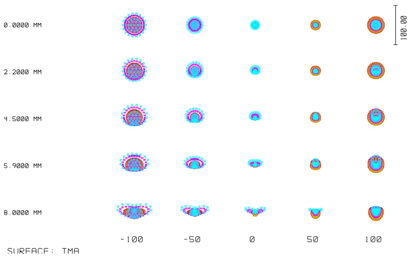 1" 10MP Focal Lens Spot Diagram