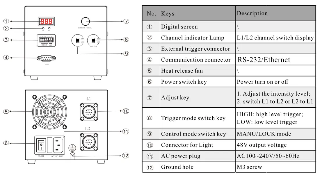 High Power Digital Controller Panel Description