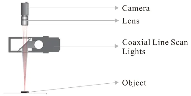 Coaxial Line Scan Lights ♦ Components