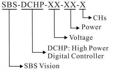 High Power Digital Controller Item No. Description