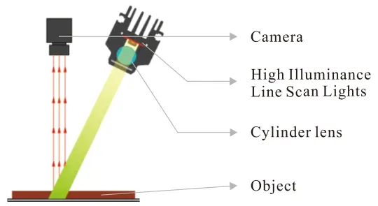 High Illuminance Line Scan Lights Light Structure