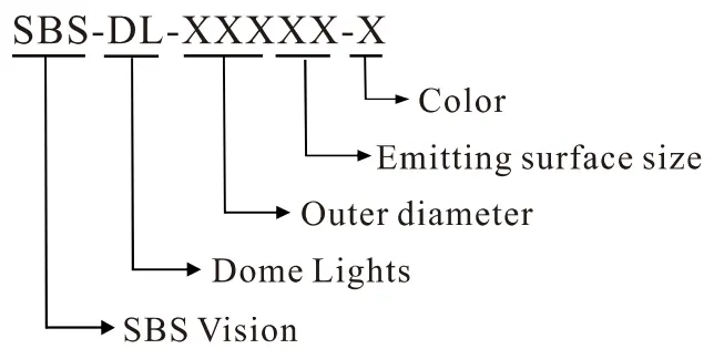 Dome Lights Model Description