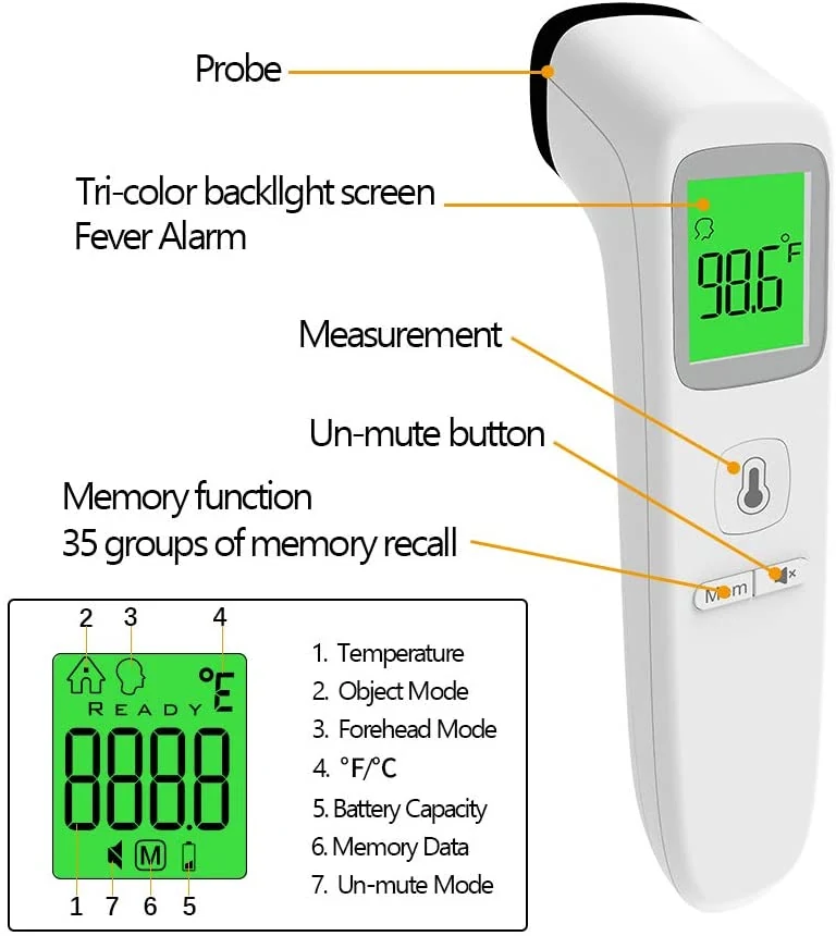 Infrared thermometer sensor head and measurement distance