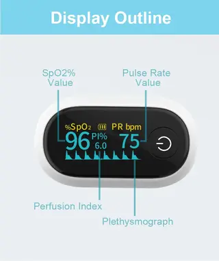 Pulse oximeter finger clip opened to show the sensor