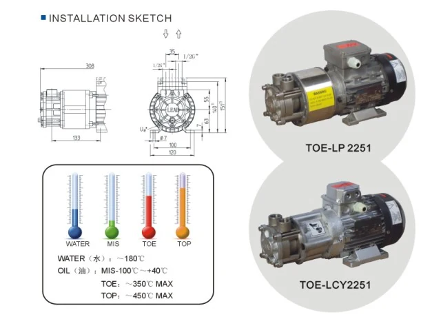 Heat transfer pump installation sketch with pump units and temperature range chart