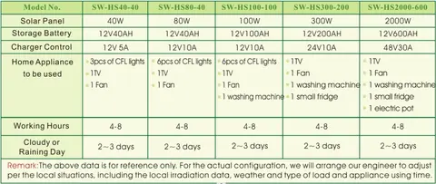 Solar Home System With Inverter view 5