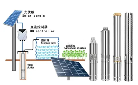 4 Inch DC Submersible Solar Water Pump view 3