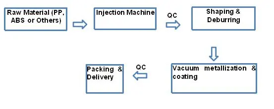 Quality control reference documentation