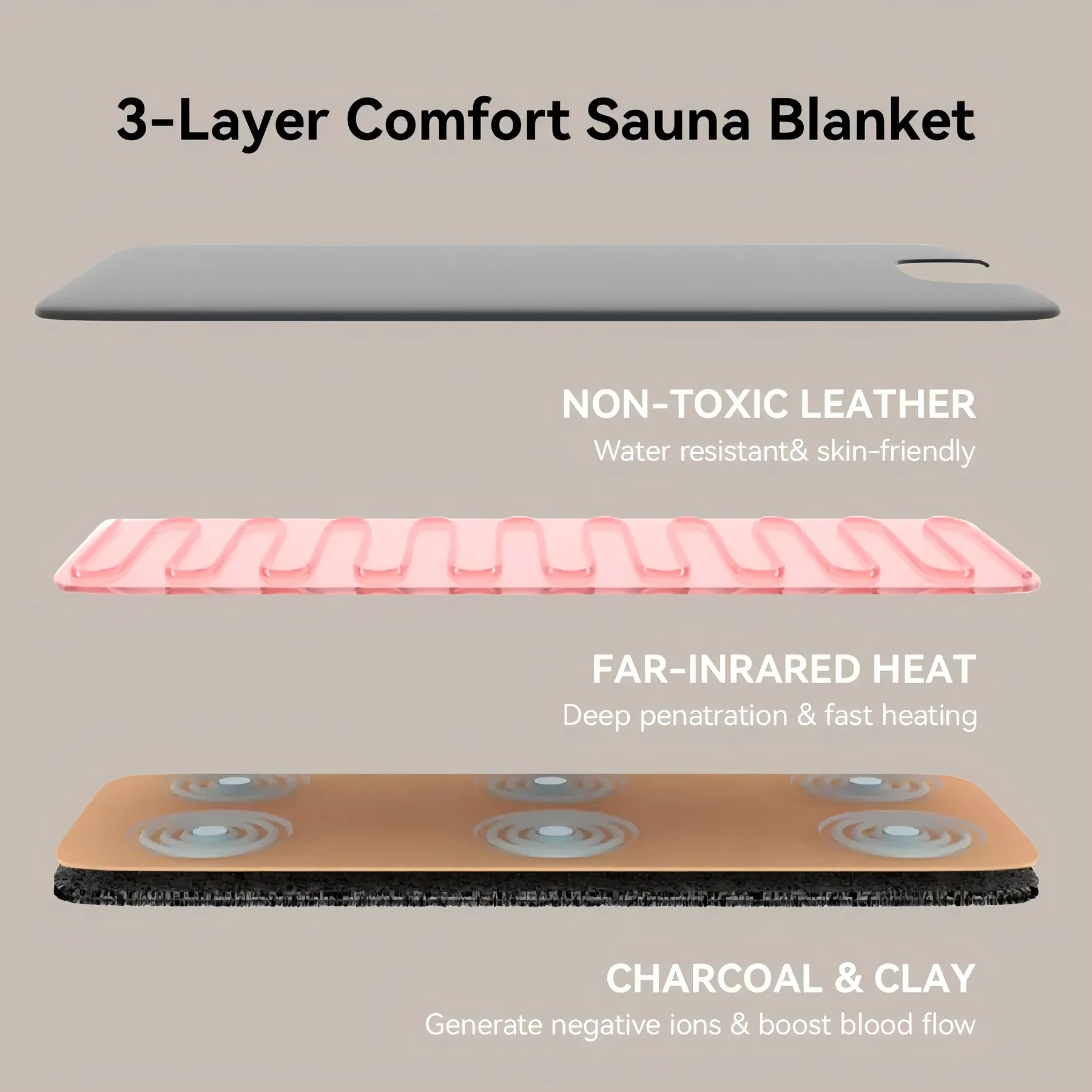 Far Infrared Sauna Blanket sauna products, view 5