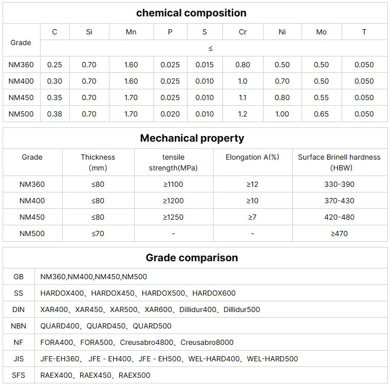 Mining, Cement and Wear Equipment