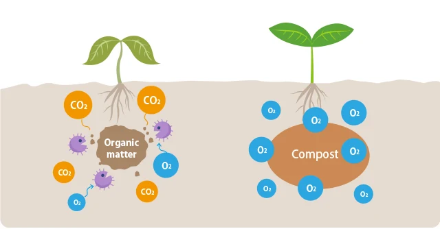About Composting