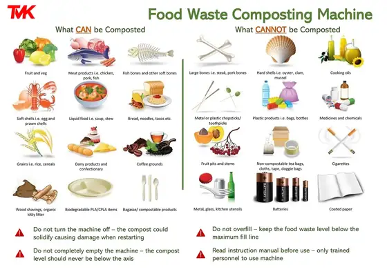 Why Composting?