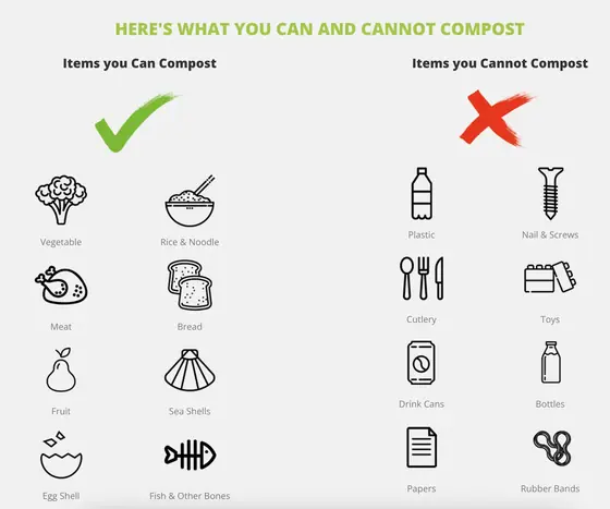 Why Compost?