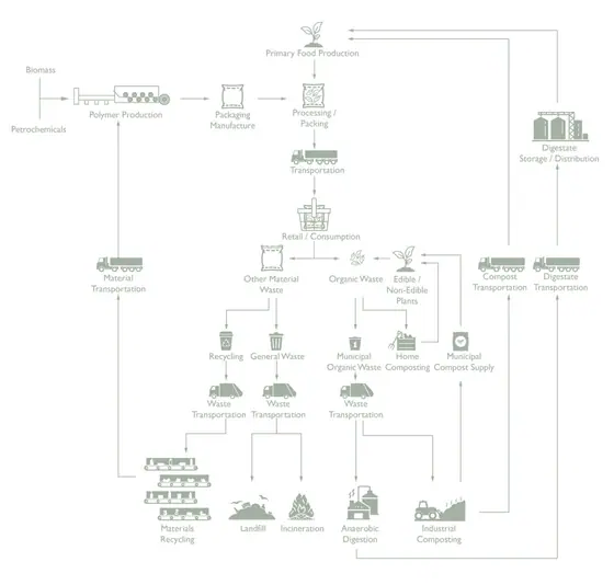 How Pharmaceutical Manufacturing Companies Can Manage Organic Waste
