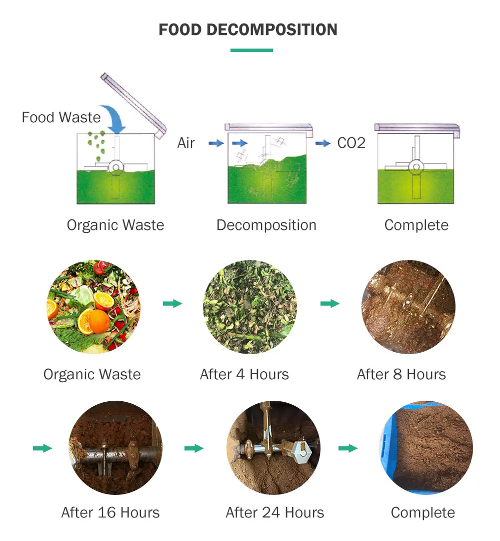 50KG Kitchen Composter TMK-50 Carbon Steel food waste composting machine, loading door detail