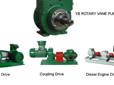 YB rotary vane pump