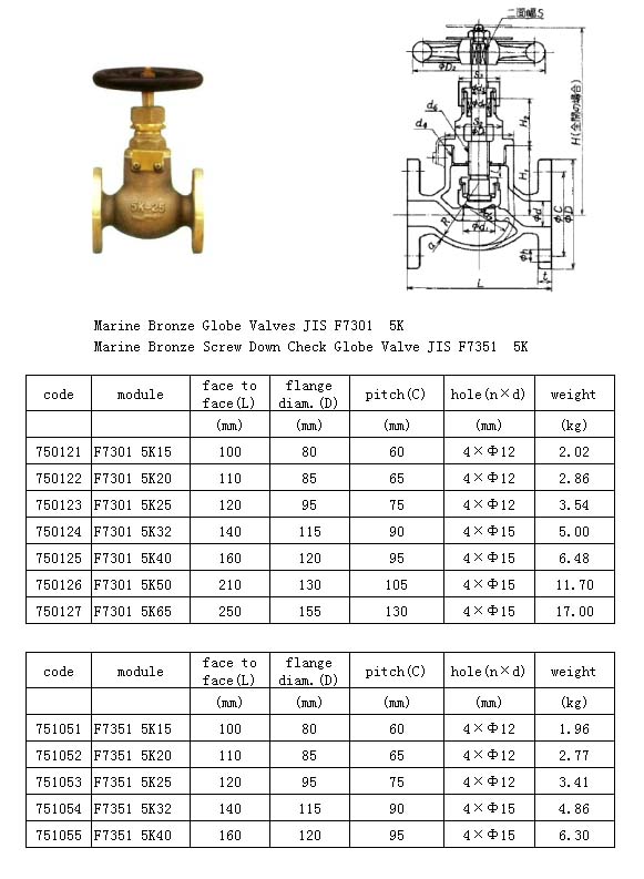Marine Bronze Valve(F7301/7351)