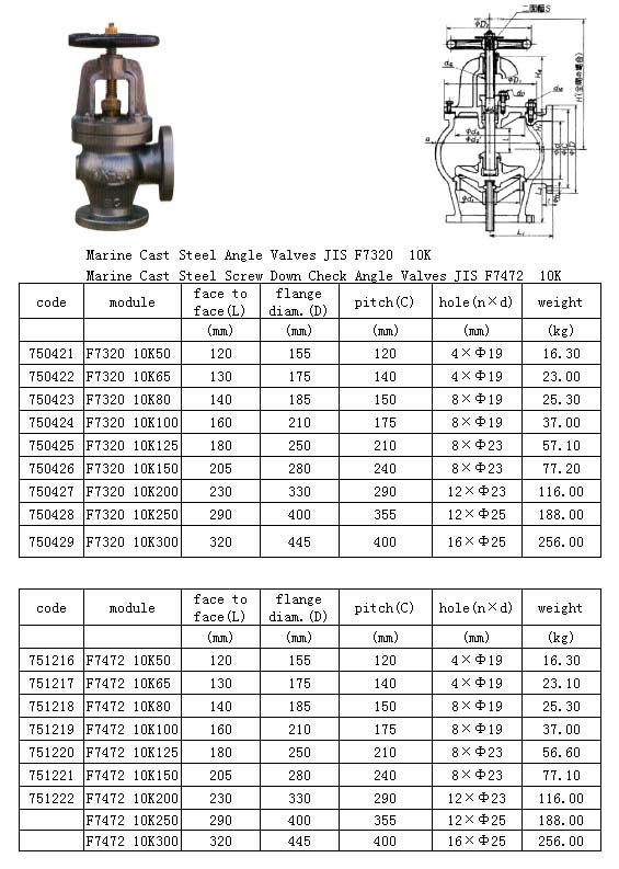 Marine Cast Steel Valve(F7320/7472)