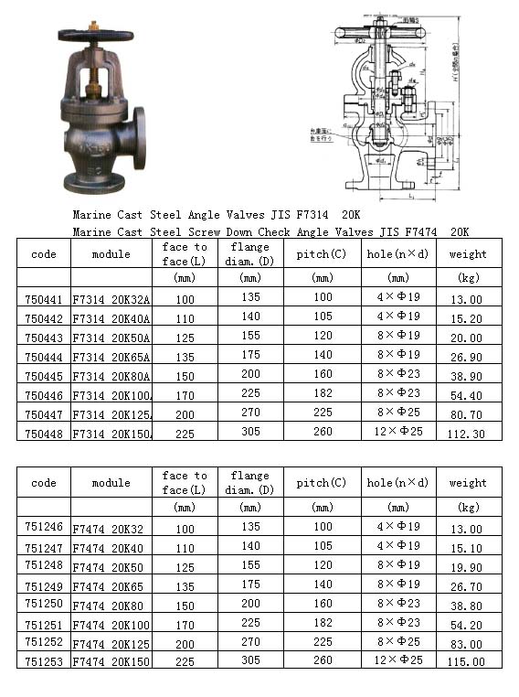 Marine Cast Steel Valve(F7314/7474)