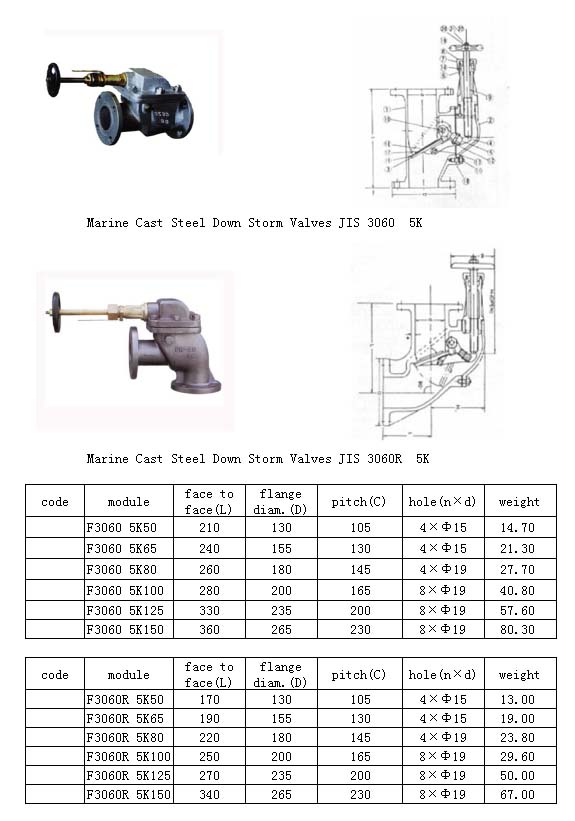 Marine Cast Steel Valve(F3060)