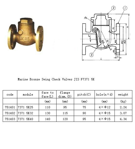 Marine Valves