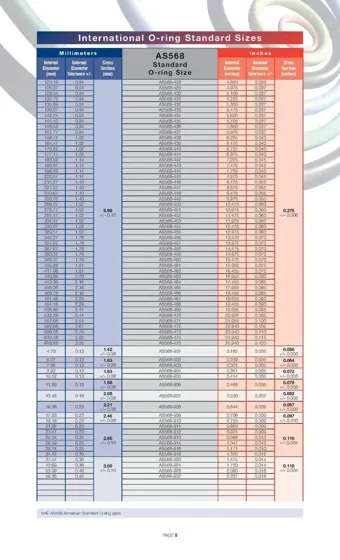 AS568 O-Ring Series in the rubber seals and o-ring range, view 5