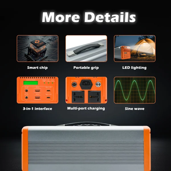 Infographic titled More Details showing six features of an orange portable power station: smart chip, grip, LED light, ports and sine wave