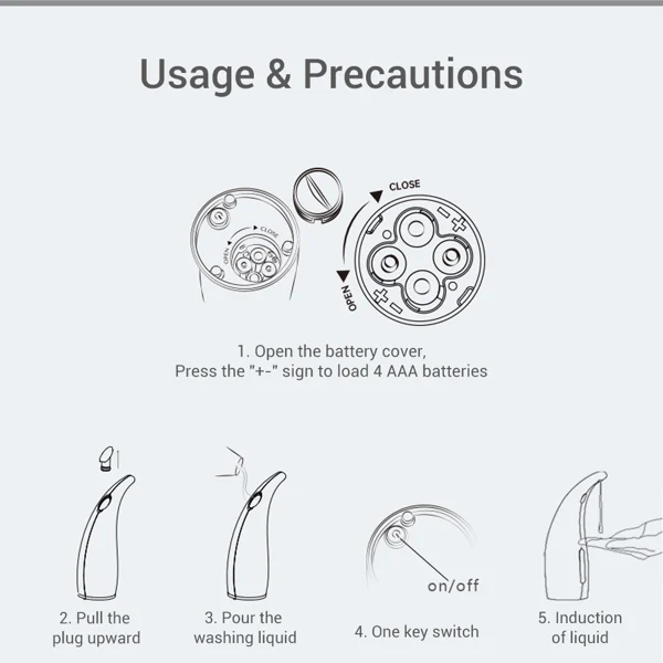Usage and precautions diagram showing how to open battery cover, load AAA batteries, pull plug, pour liquid, and switch on touchless soap dispenser