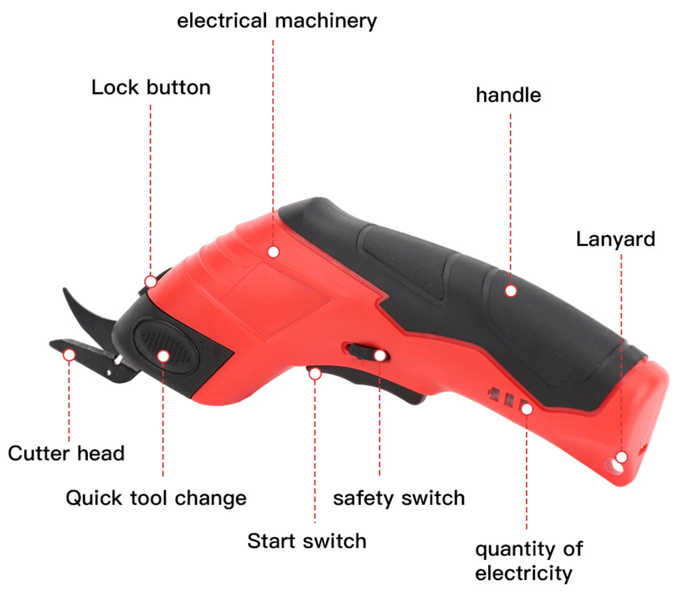 Red and black electric scissors diagram with labeled parts: cutter head, lock button, handle, safety switch, and lanyard.