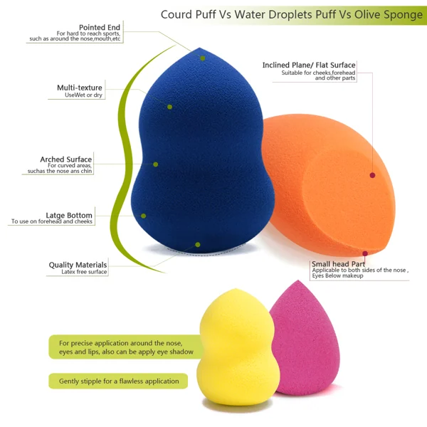 Annotated diagram comparing gourd, water-drop and olive makeup sponge shapes with colorful blending sponges.
