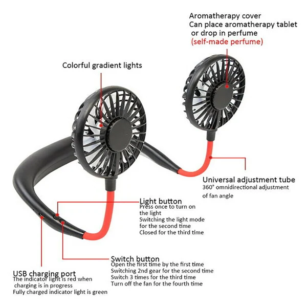 Annotated diagram of a black wearable neck fan with two fans on red flexible arms, labeling buttons, USB port and aromatherapy cover