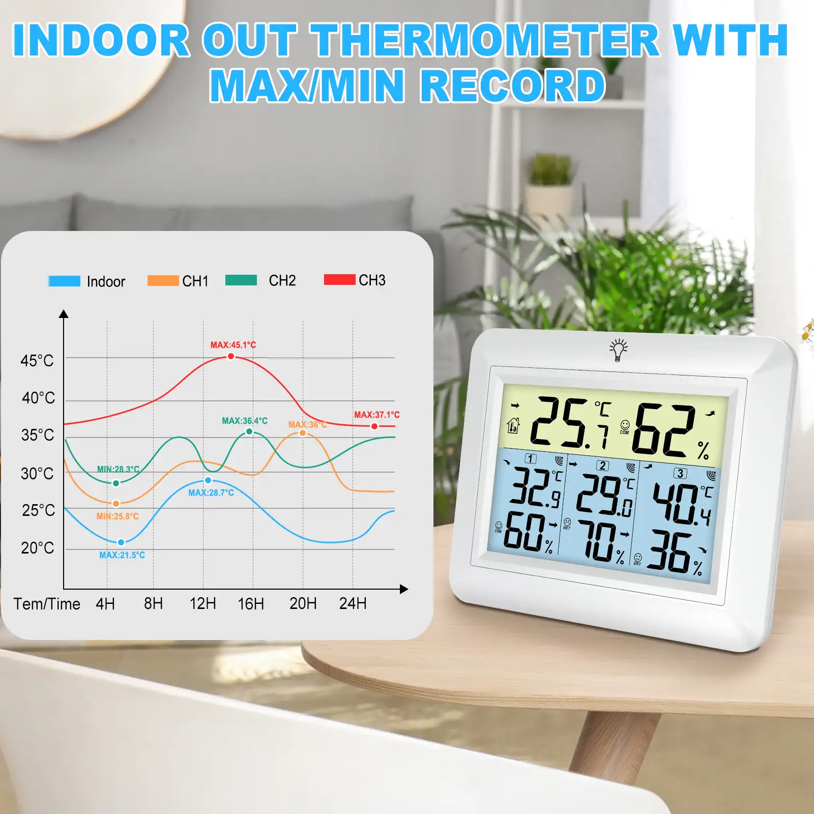 FT-0170 Wireless Thermo-hygrometer with 3 Channels - view 5