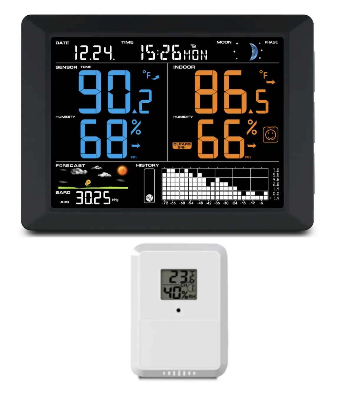 FT-0814 RF Weather Station RF weather station