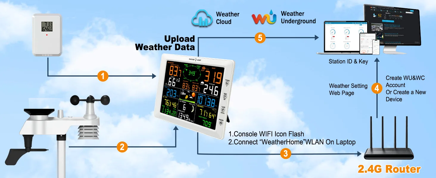 FT0300 WiFi Weather Station - view 11
