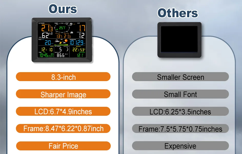 FT0310 LoRa WiFi Weather Station - view 11