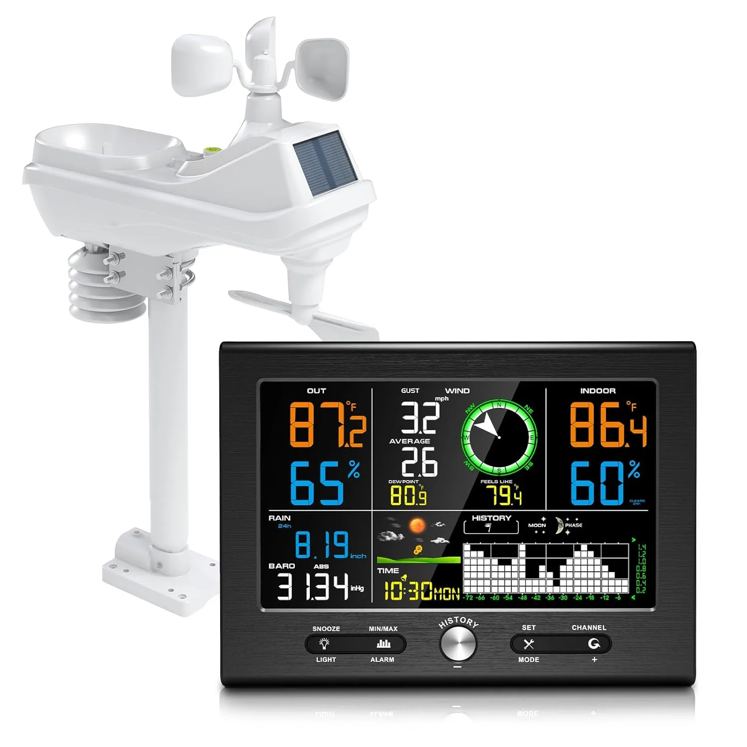 RF Weather Stations