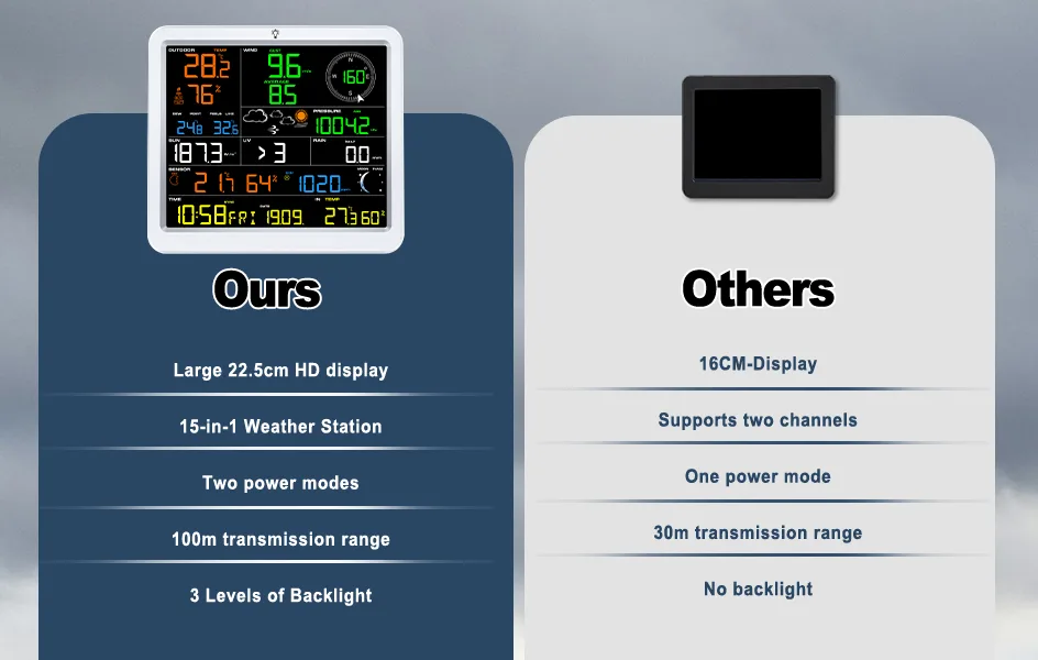 FT0390 WIFI Large Screen Professional Weather Station with CO2 - view 11