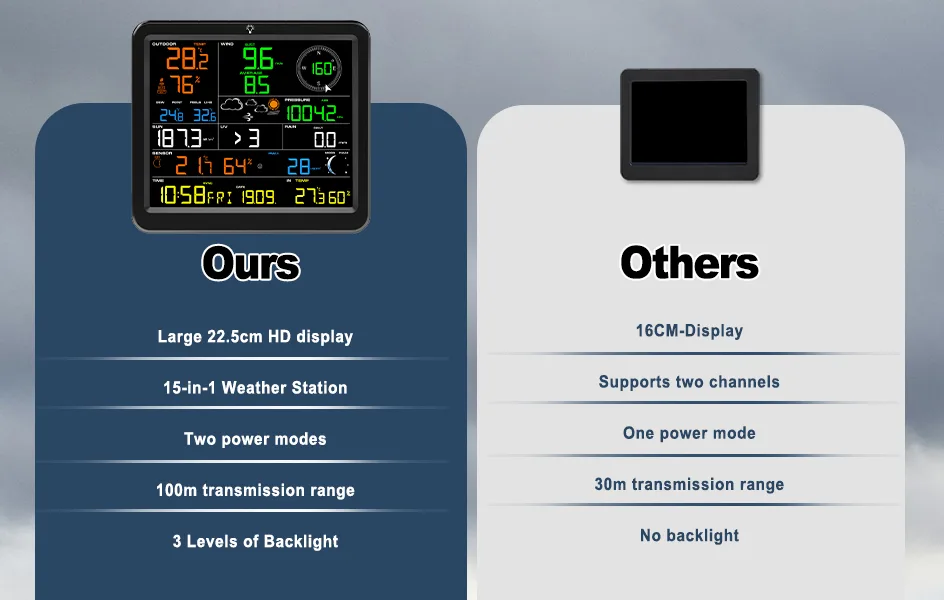 FT0390 WIFI Large Screen Professional Weather Station with PM2.5 - view 11