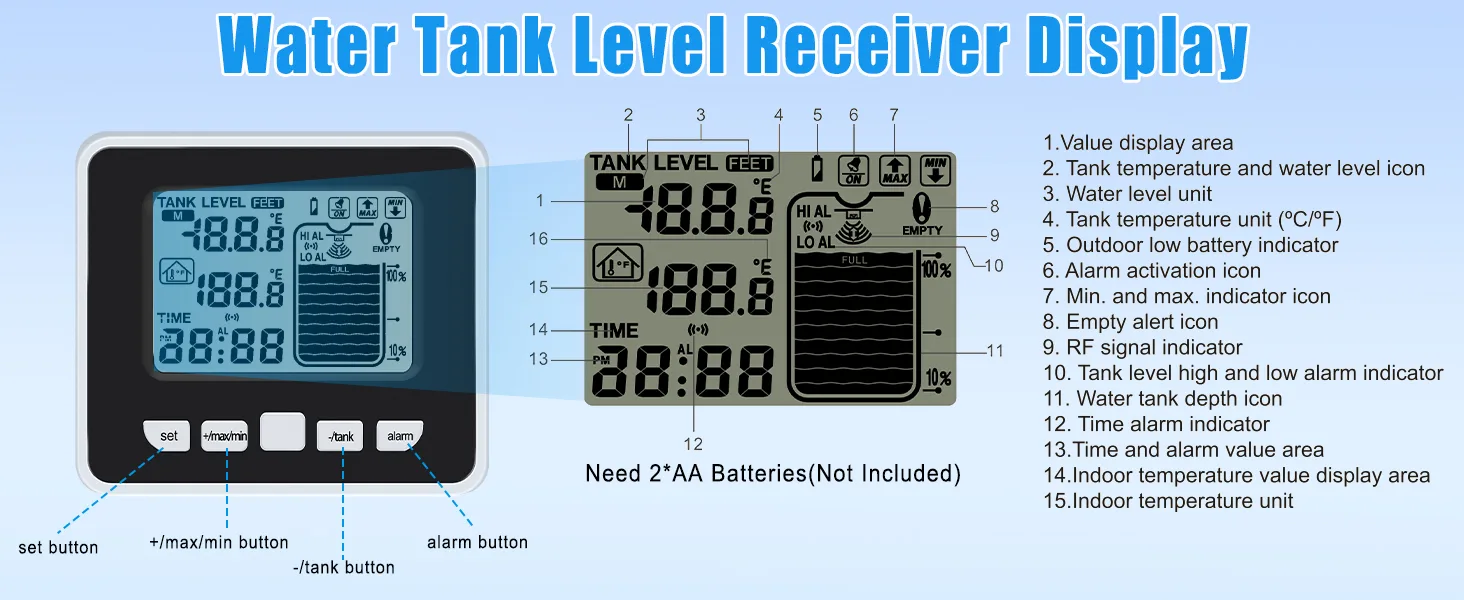 Tank Liquid Level Indicator - view 8