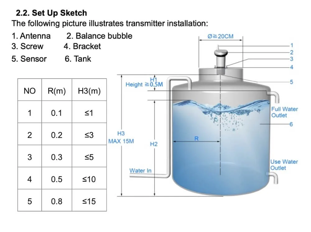 FT0021 Water Tank Level Meter - view 6