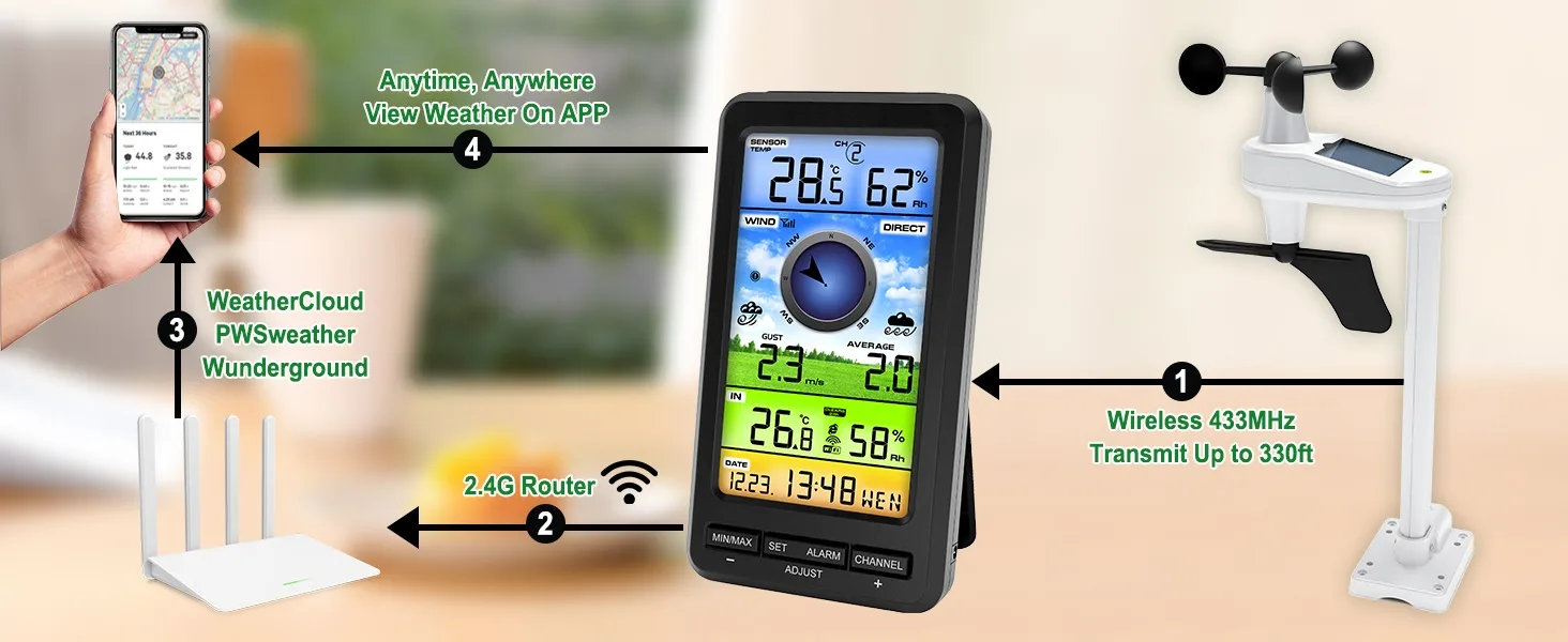 FT0214 Wireless Weather Station Wind Gauge - view 10