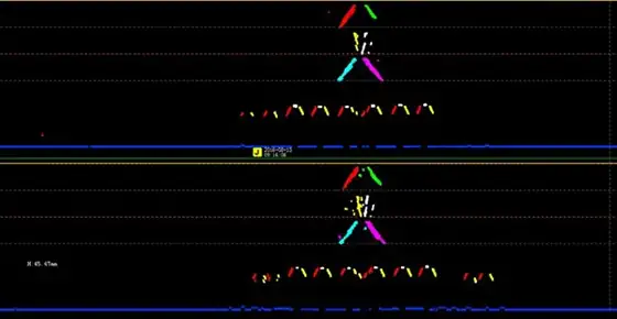 Overview of Ultrasonic Rail Testing