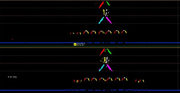 Overview of Ultrasonic Rail Testing