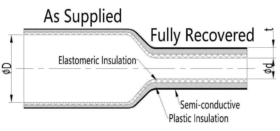 C106 construction and dimension diagram