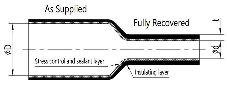 C108 construction and dimension diagram