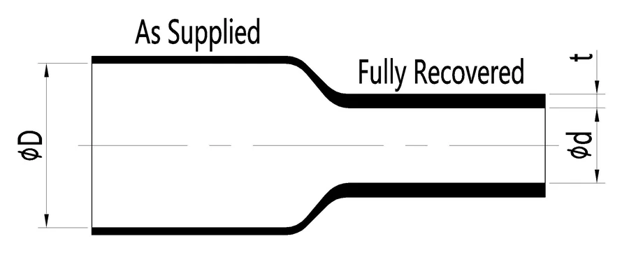S3 construction and dimension diagram