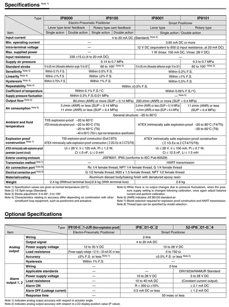 IP8000 Electro Pneumatic Valve Positioner specification sheet
