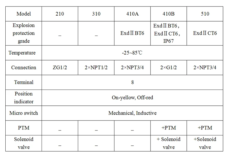 Model 310 Limit Switch specification sheet