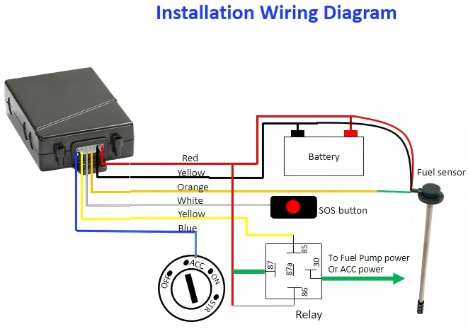 Compact vehicle tracker that supports several driver identification readers